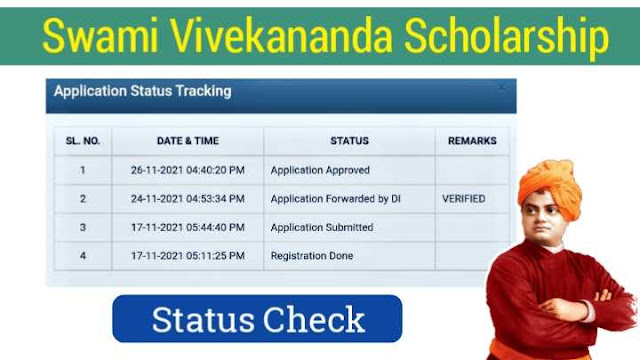 Swami Vivekananda Scholarship Status
