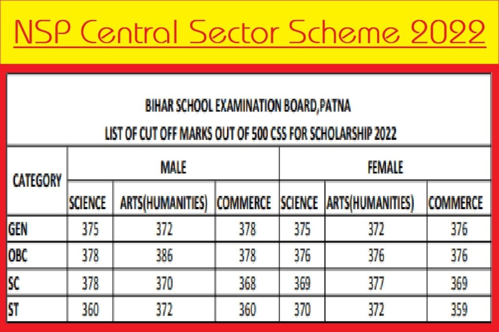 Central Sector Scheme Of Scholarship
