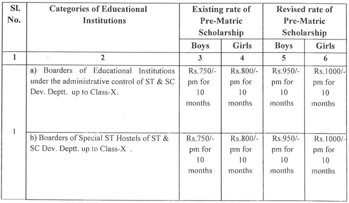 Scholarship Odisha